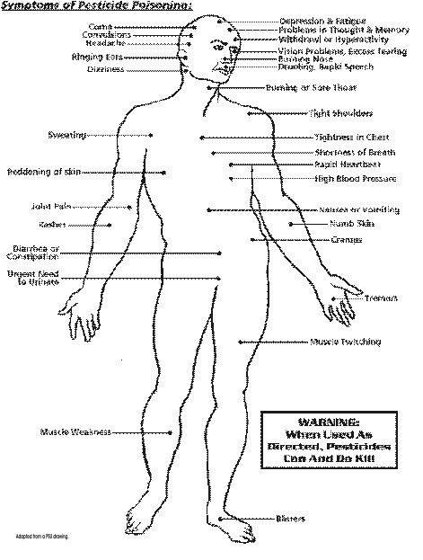 Symptoms of Pesticide Poisoning